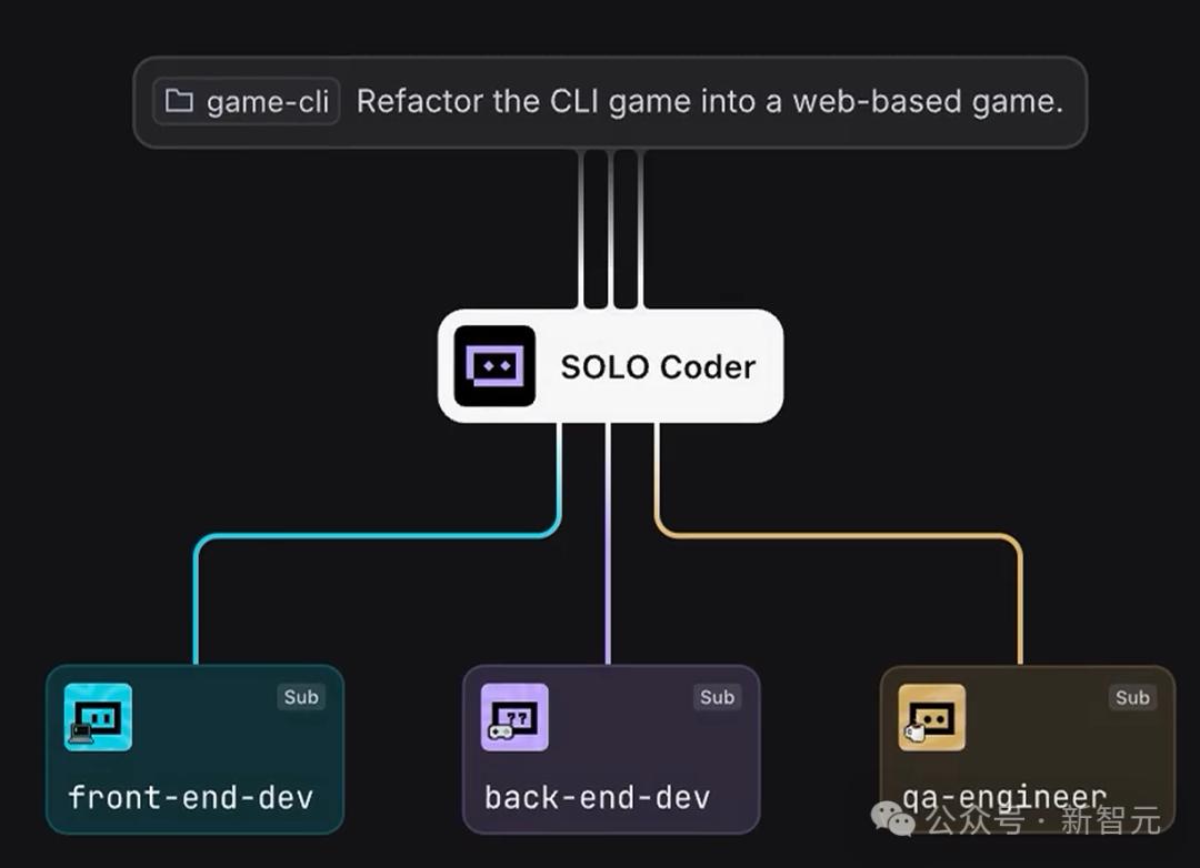 重磅来袭！TRAE SOLO中国版正式上线，免费畅享所有功能！