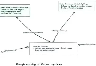 深入探索智能代码编辑器Cursor的独特架构与强大功能