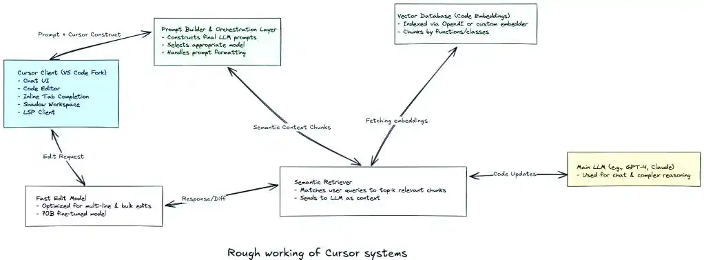 深入探索智能代码编辑器Cursor的独特架构与强大功能