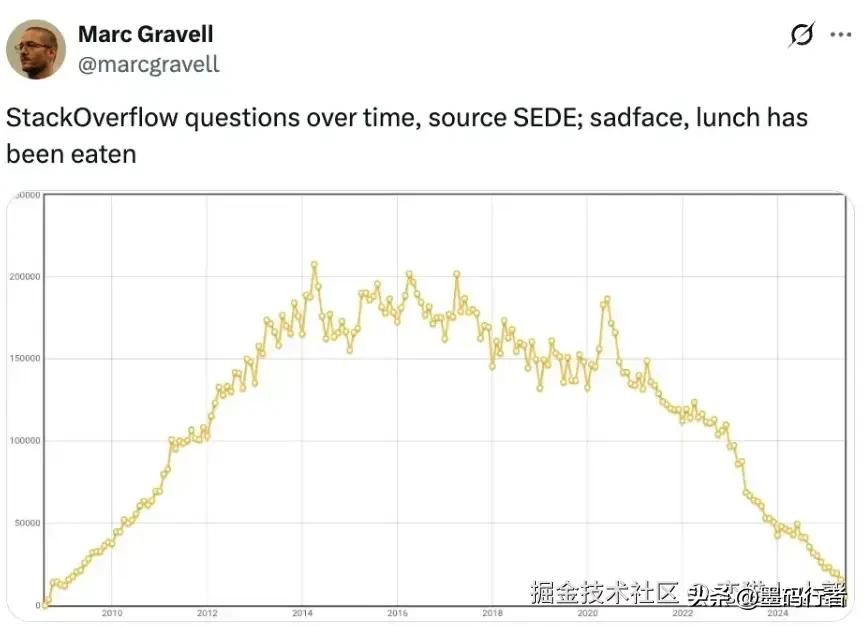Cursor和Claude Code的研发者如何拥抱和应用人工智能的未来探索