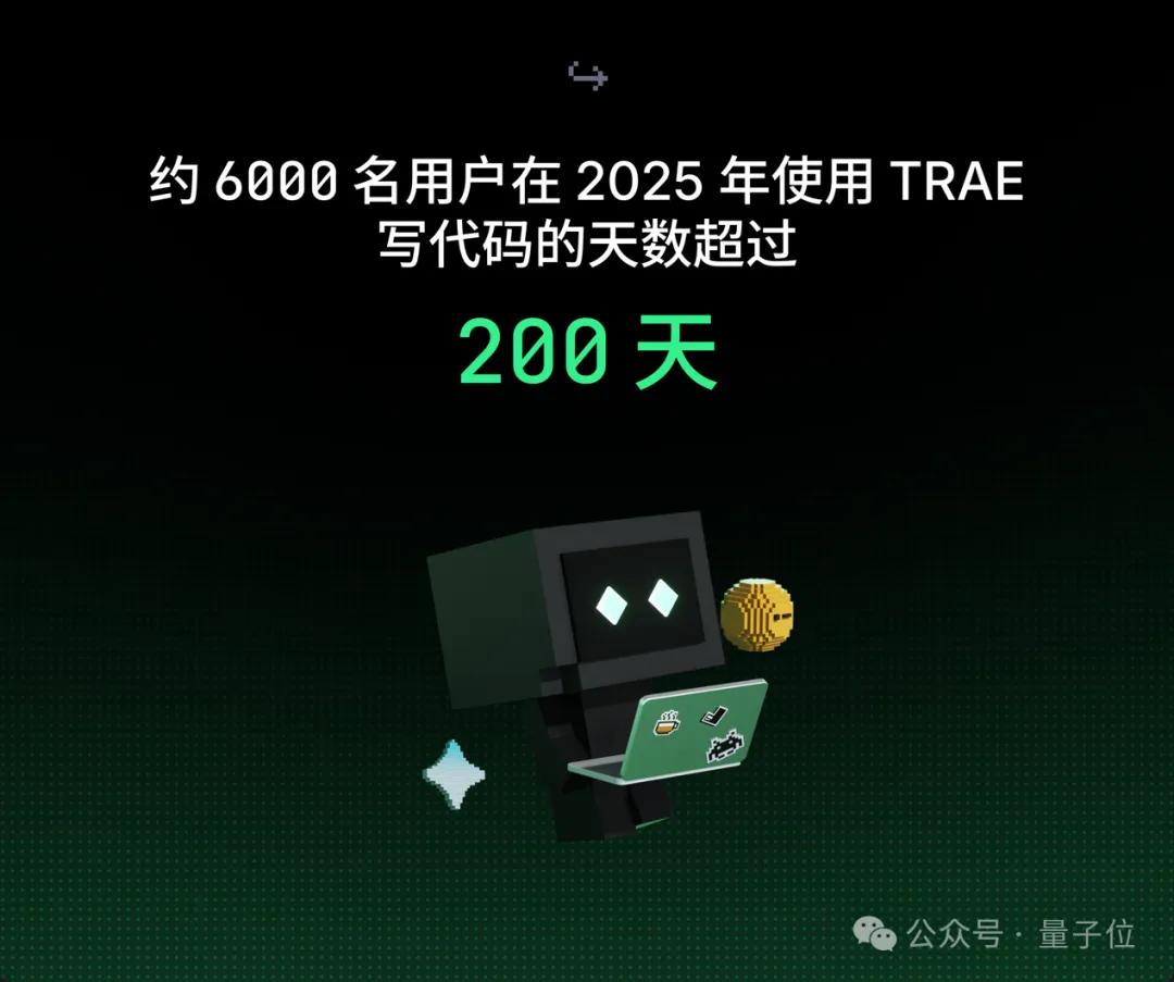 TRAE编写代码突破百亿行，超半数程序员日复一日敲击Tab键！