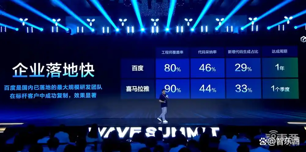 文心大模型4.0 Turbo震撼登场!百度发布全新文心快码2.5!