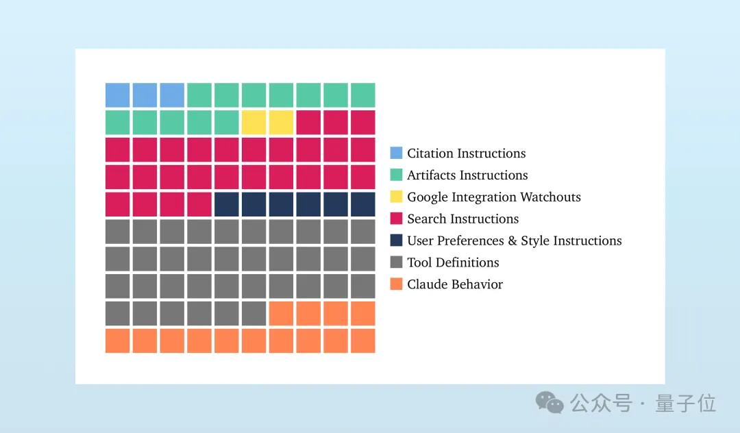 Claude1.7万系统提示词引发热议！Karpathy深度剖析：LLM的核心范式缺失