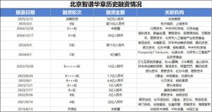 智谱再获5亿融资，未来两年预测增长率高达91.96%！