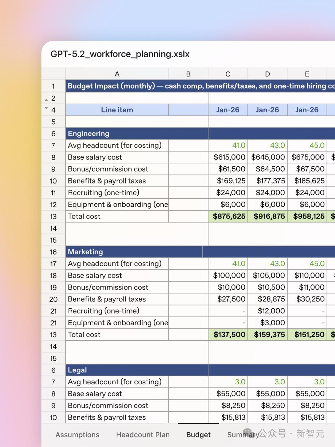 华人力量助推GPT-5.2发布，智商引发争议！
