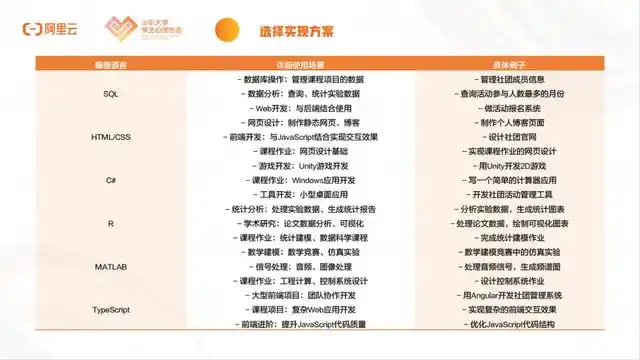 大学社团“自动化运营外挂”竟然这样玩！｜《趣玩》第3期