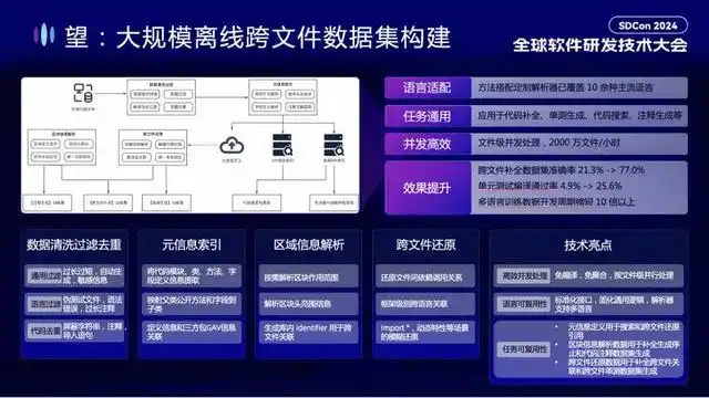 通义灵码：AI 研发的趋势与效果提升，你绝对不能错过的实践分享！