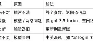 快速掌握 Cursor：3分钟提升代码效率的秘笈
