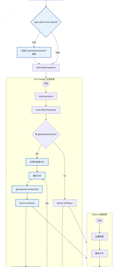 深入探讨Cursor的应用：从需求到开发的全流程解析