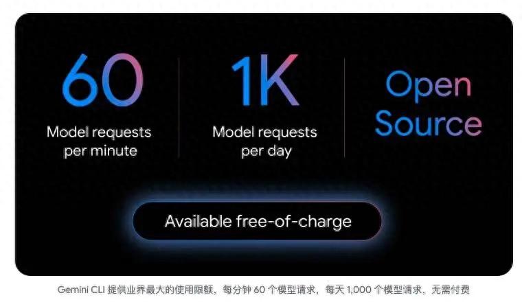 谷歌Gemini CLI：一天生成15k星，代码实力超越Claude，连Cursor都自愧不如！