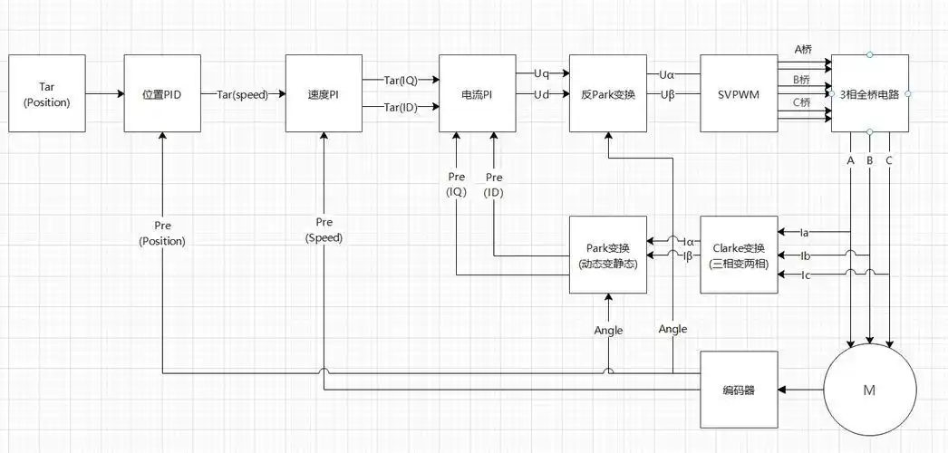 文心快码：国产AI编程工具的逆袭之路！