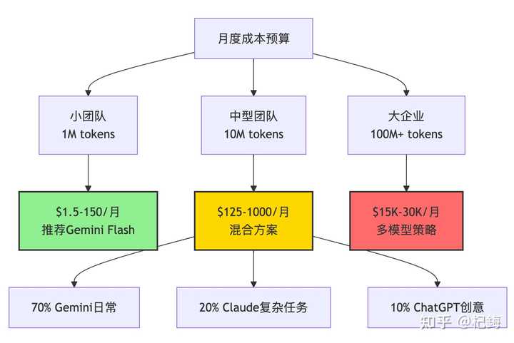 谁更强？Claude、Gemini还是ChatGPT的终极对决！- 徐致国分析