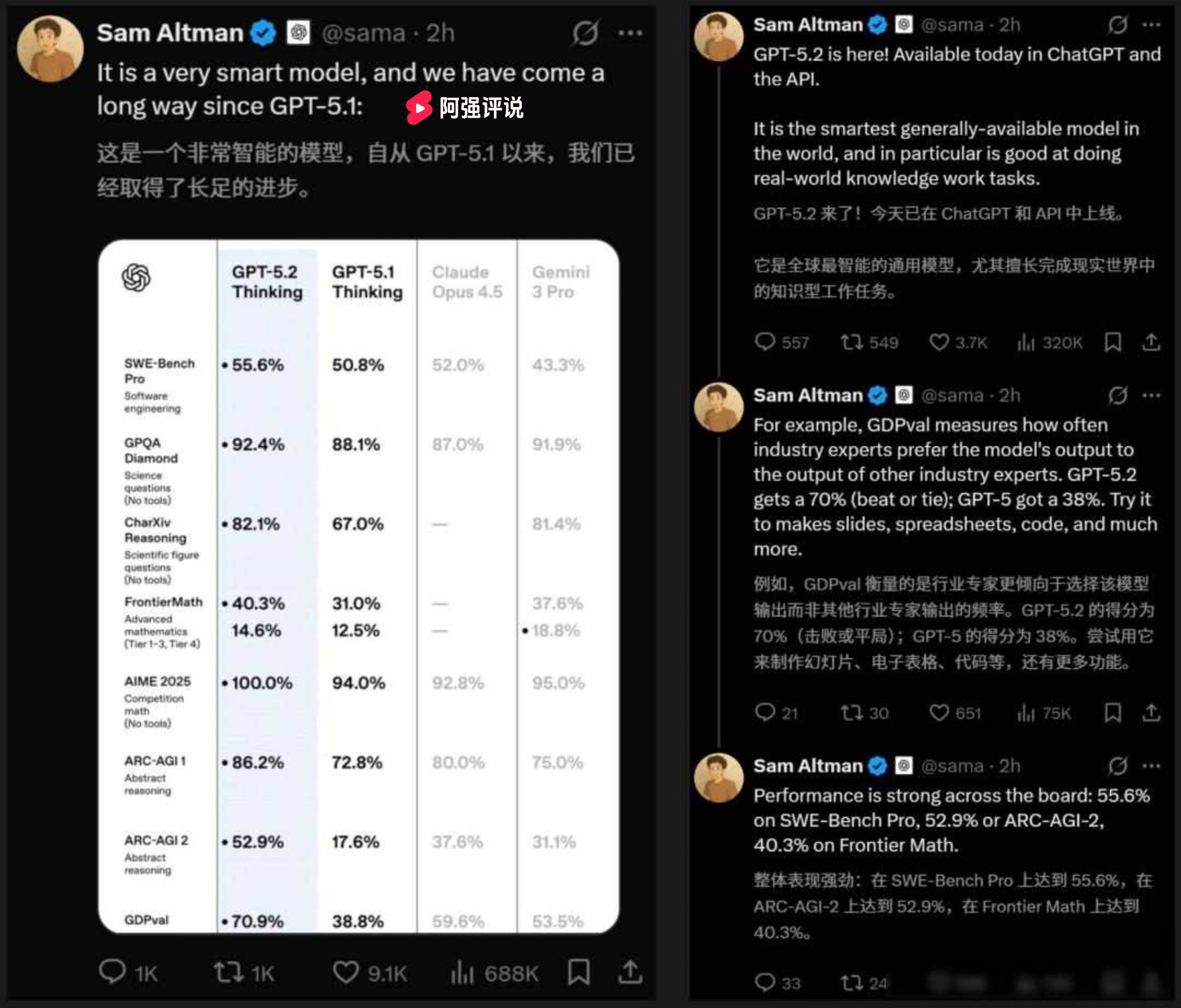 全新GPT-5.2震撼登场，专业知识工作模型的巅峰之作！
