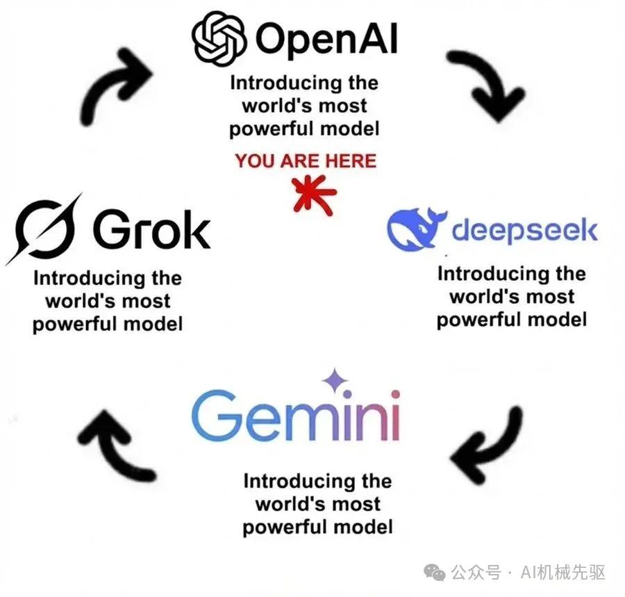 GPT-5.2重磅发布，开启多行业专家AI新纪元！