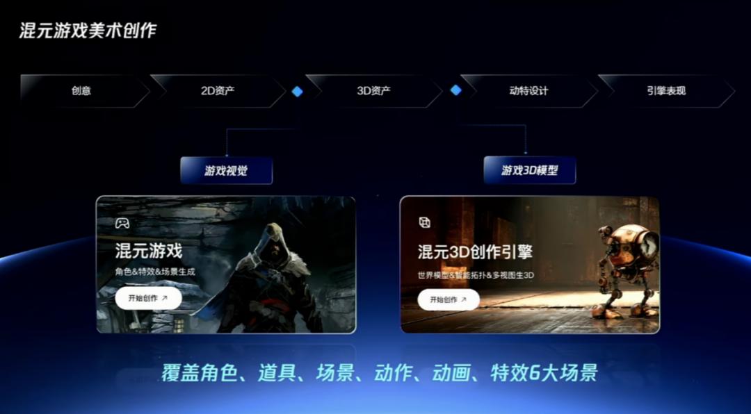 腾讯游戏云：AI赋能下的游戏产业新变革之路