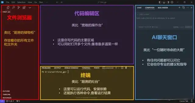 智能时代的编程革命：DeepSeek与Cursor助你轻松入门的全方位指南！