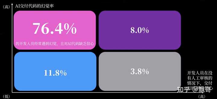 AI能否取代程序员？飘哥深度解析！