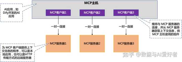 Claude技能与MCP：Anthropic最新发布的两大创新对比解析！