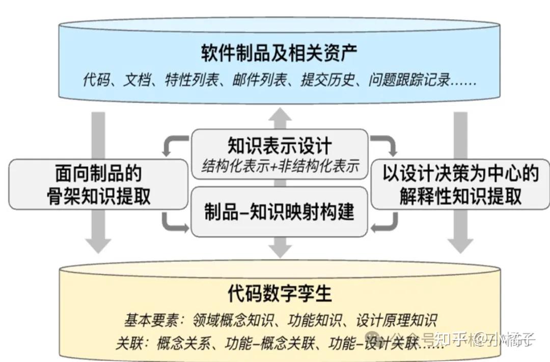 从$200美金会员到调试高手：如何在10天内逆转1小时编码的Bug困境
