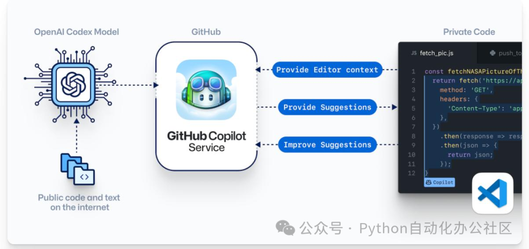 你会选谁?Qoder、CodeBuddy、Tare三大AI编程工具实测大比拼,开发者的最佳选择在这里!