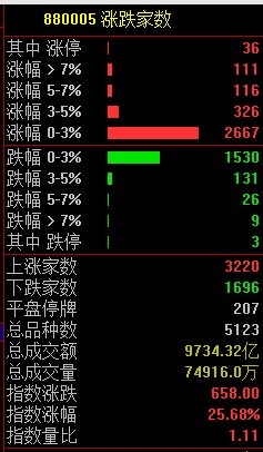 Copilot横扫市场，失业危机迫在眉睫！17个月后，房价终于迎来反弹！