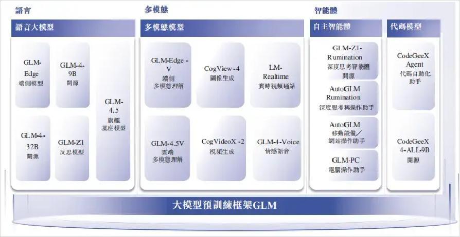 被OpenAI关注的巨头企业成功上市！