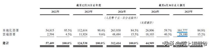 “智谱成功通过港交所上市聆讯，成全球大模型市场的先锋！”