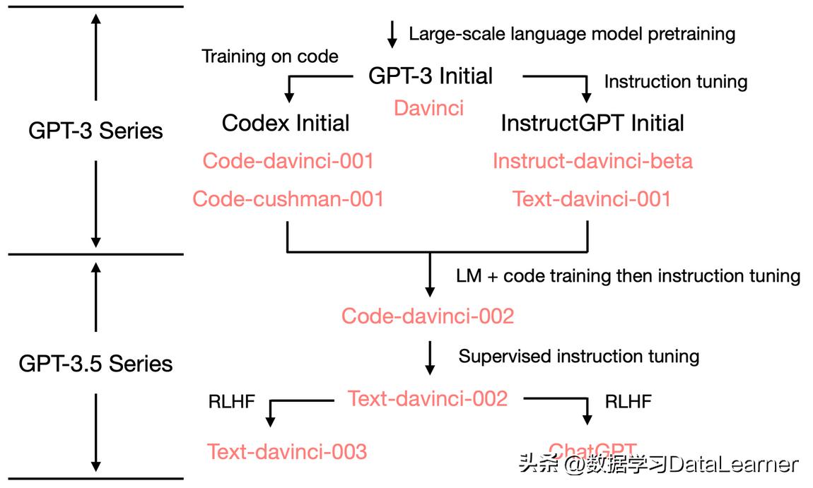 揭秘当下八大顶尖编程大模型的精彩概览！