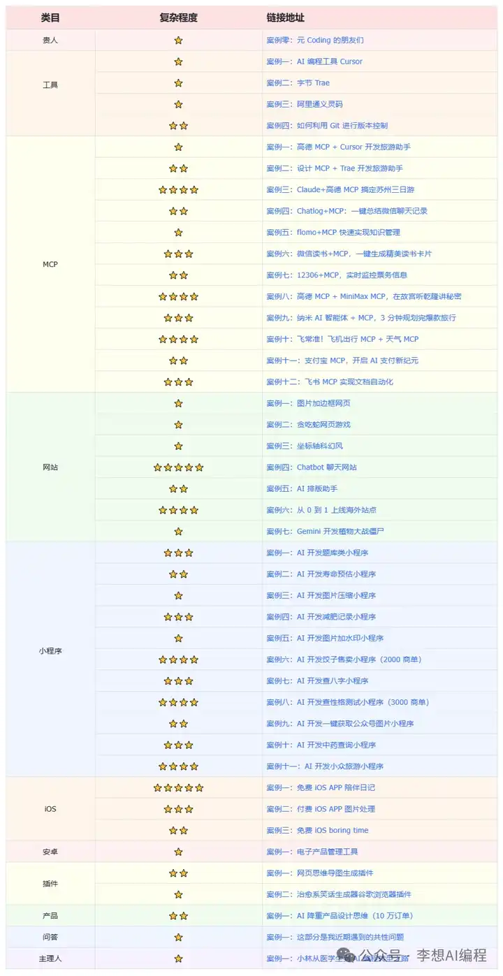 Trae与Cursor的优势对比解析