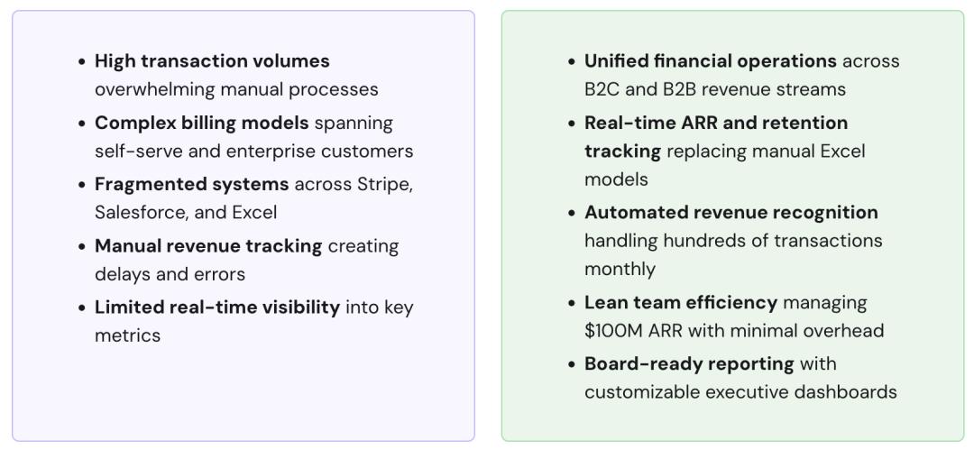 AI驱动的ERP迅速崛起，SAP面临何种挑战？