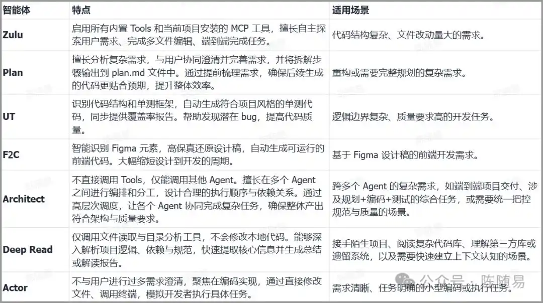 你绝对不能错过的文心快码Markdown排版工具实测！