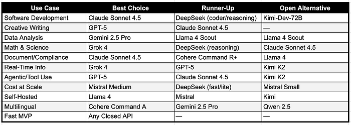 ChatGPT、Claude与Gemini的独特优势解析