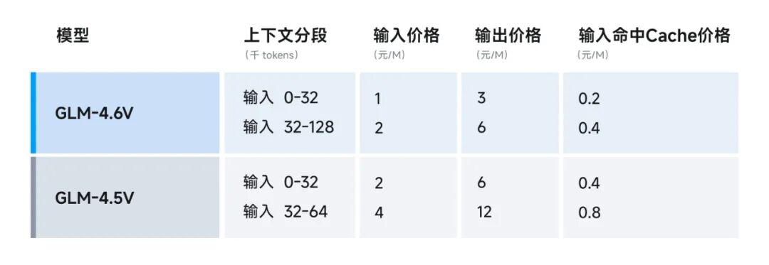 全球AI竞赛加速：GPT-5.2上线，中国硬实力助力登顶第一梯队！