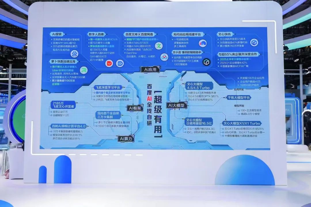 AI的下半场：谁能掌握“超级实用”的胜利钥匙？