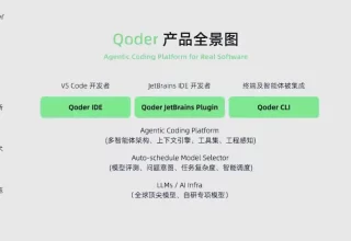 Qoder：智能编程工具的创新之路与面临的挑战！