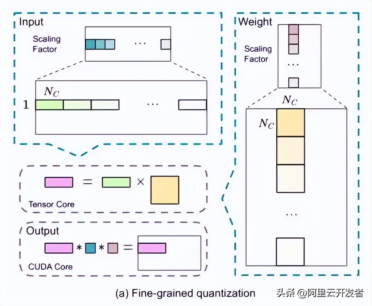 深入探讨DeepSeek及其核心技术揭秘