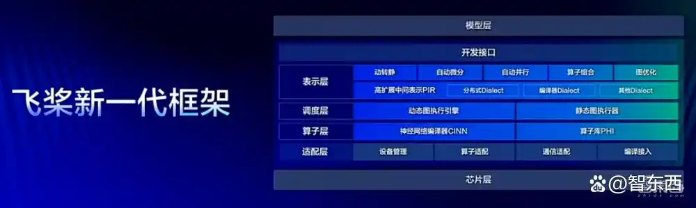 文心大模型4.0 Turbo震撼登场!百度发布全新文心快码2.5!