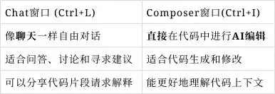 智能时代的编程革命：DeepSeek与Cursor助你轻松入门的全方位指南！