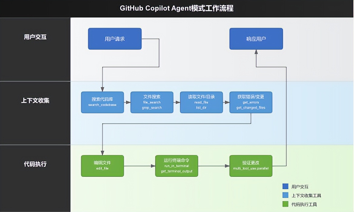 揭开GitHub Copilot Agent的神秘面纱：深入解析提示词与运作原理