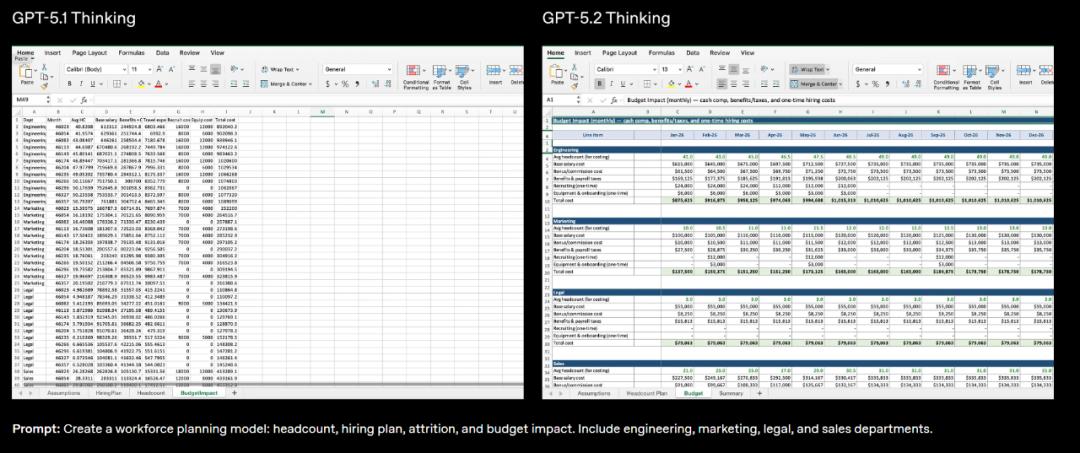 OpenAI再出重磅！GPT-5.2强势上线，挑战Gemini 3争夺AI王座！
