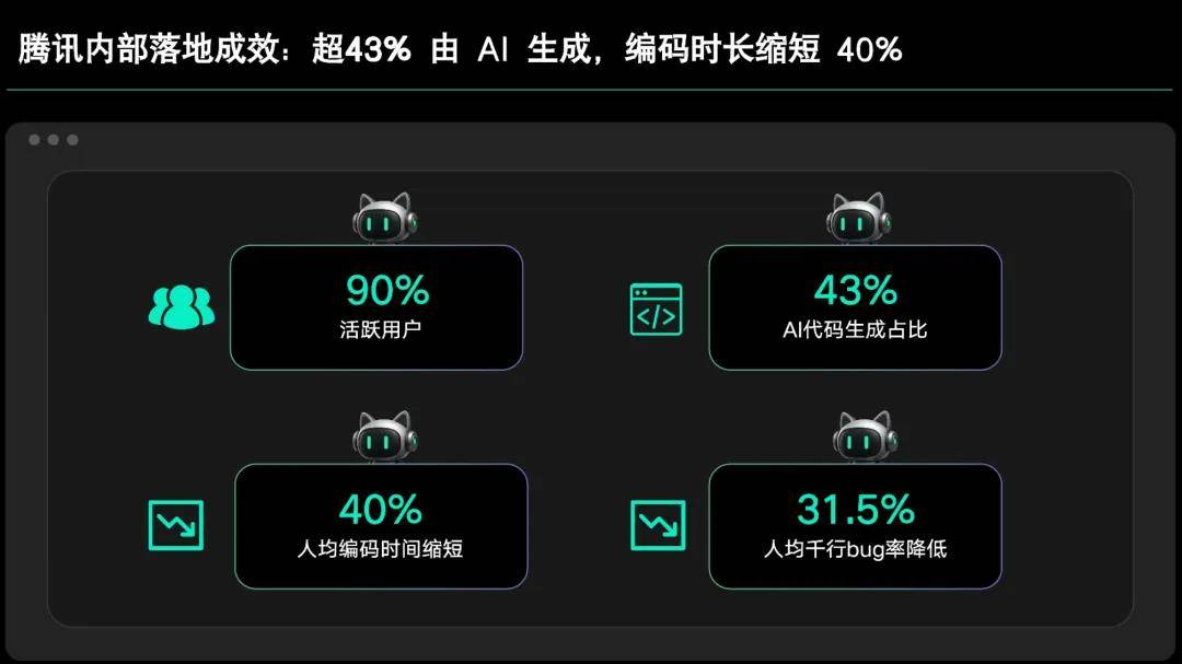 腾讯的CodeBuddy IDE测评：激发创意人士的无限潜力！