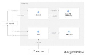 通义灵码：AI编码革新，研发效率十倍提升！