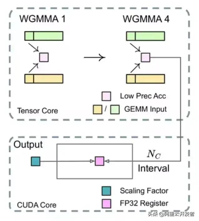 深入探讨DeepSeek及其核心技术揭秘