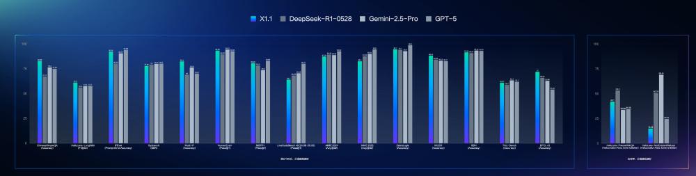 百度推出超强深度思考模型，性能直逼GPT-5！