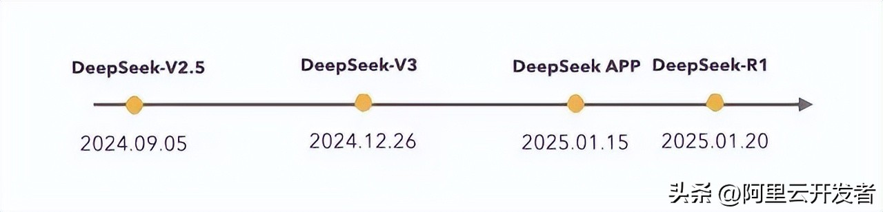 深入探讨DeepSeek及其核心技术揭秘