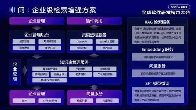 通义灵码：AI 研发的趋势与效果提升，你绝对不能错过的实践分享！