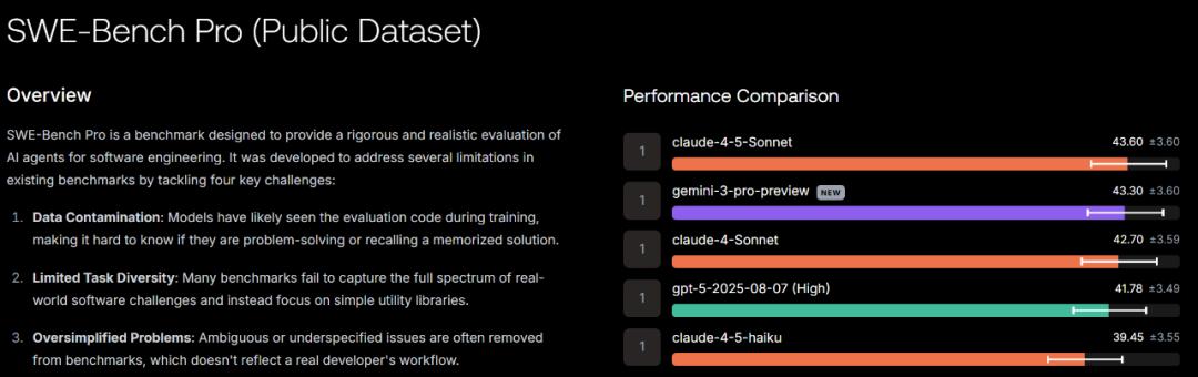 OpenAI再出重磅！GPT-5.2强势上线，挑战Gemini 3争夺AI王座！