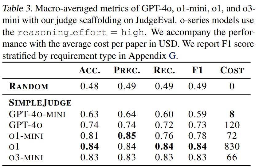 OpenAI最新AI复现论文基准发布，Claude勇夺冠军！