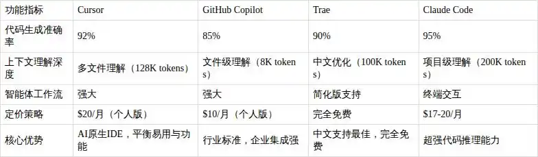 Cursor是什么?这款AI编程神器如何重塑开发者工作流?