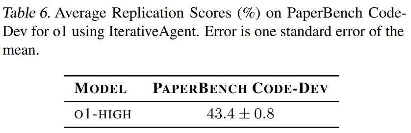 OpenAI最新AI复现论文基准发布，Claude勇夺冠军！